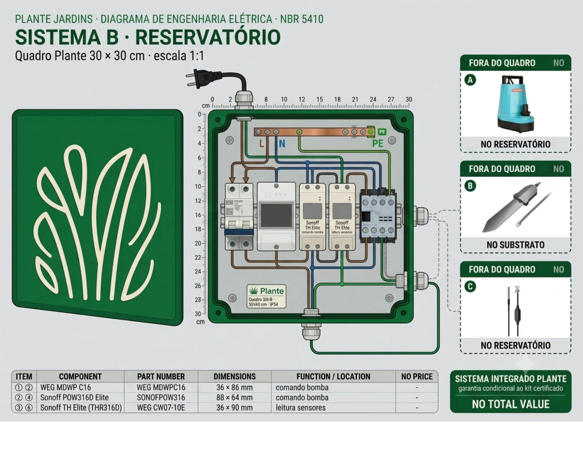 Diagrama técnico Sistema Boréas · Reservatório